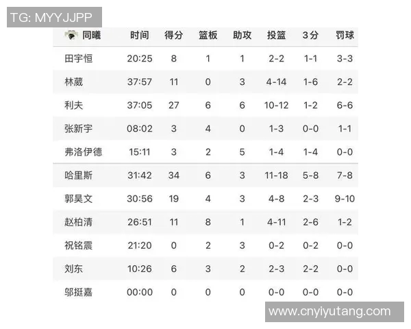 南京篮球队逆袭之旅:从低谷到巅峰的奋斗与荣耀记录 南京篮球队逆袭之旅:从低谷到巅峰的奋斗与荣耀记录