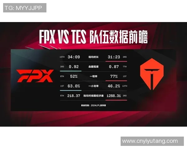 赛后分析：TES与FPX在团队协作中的优劣势对比与启示