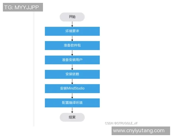 深入探讨VS201520162017三款开发工具的特点与适用场景分析