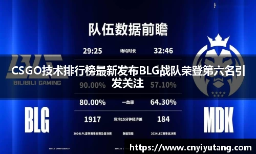 CSGO技术排行榜最新发布BLG战队荣登第六名引发关注
