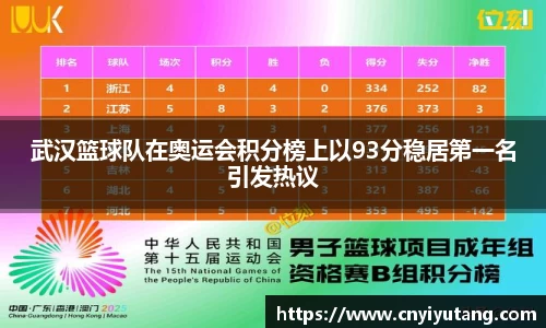 武汉篮球队在奥运会积分榜上以93分稳居第一名引发热议